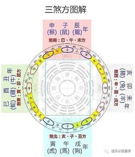 三煞位化解|什麼是三煞？怎麼化解三煞？三煞方位查詢表與三煞的。